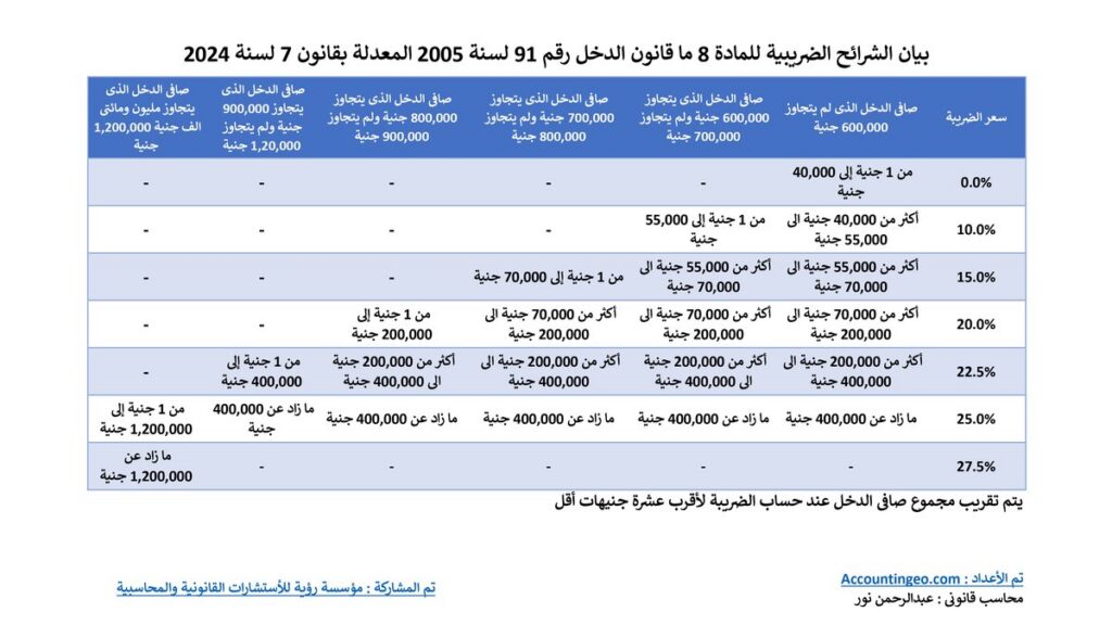 الضرائب الداخلية على الاستهلاك.. المقتضيات الجمركية الجديدة المتعلقة بقانون المالية لسنة 2023