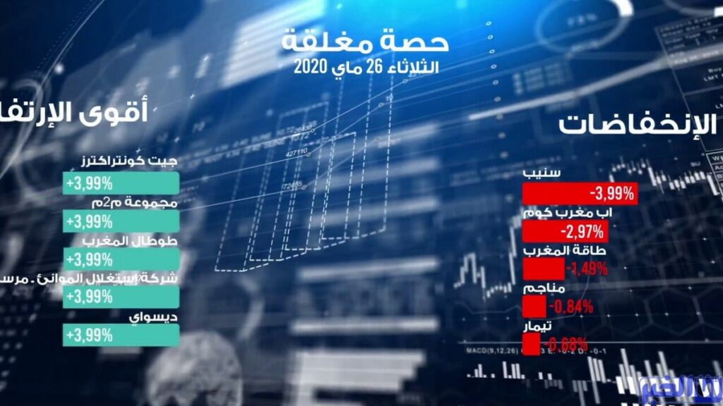 بورصة الدار البيضاء تفتتح تداولاتها على وقع الأحمر