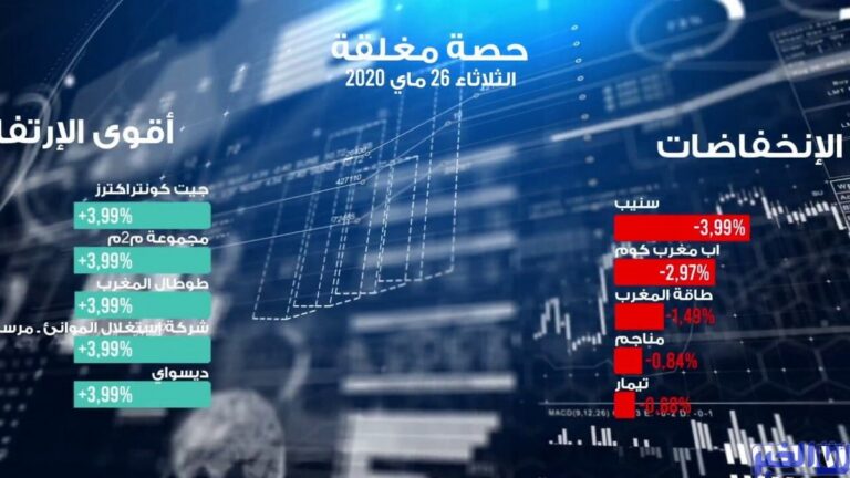 بورصة الدار البيضاء تفتتح تداولاتها على وقع الأحمر