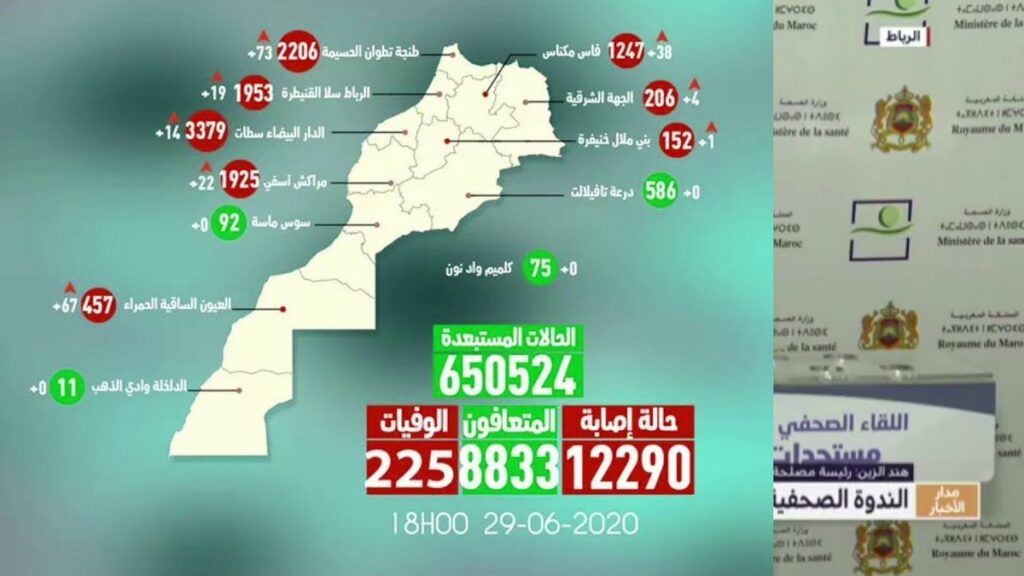 مستجدات الحالة الوبائية خلال الـ24 ساعة الأخيرة
