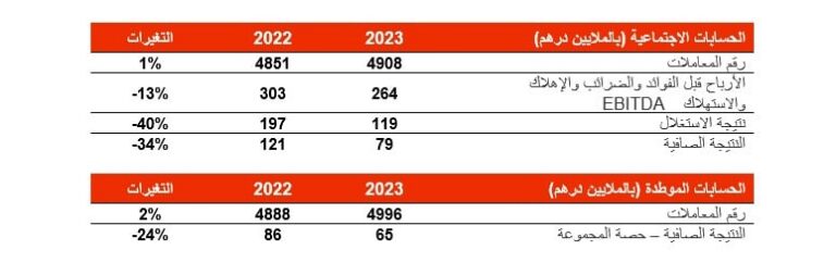 المدير العام لـ"صوناصيد" يكشف مخطط الشركة للفترة 2024-2028 (فيديو)