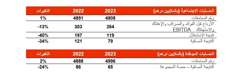 المدير العام لـ"صوناصيد" يكشف مخطط الشركة للفترة 2024-2028 (فيديو)