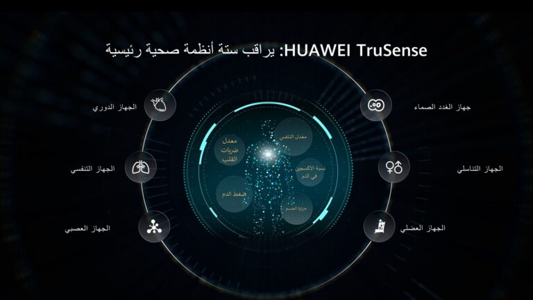 هواوي تقدّم ترقية جديدة لأجهزتها القابلة للارتداء من خلال نظام HUAWEI TruSense
